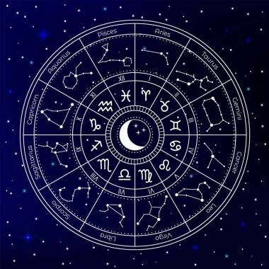 Birth Chart Reader Astrologer in Mumbai