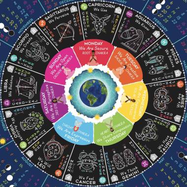Cosmic Astrology in Mumbai