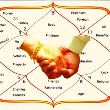 Kundali Matching Astrologer in Mumbai