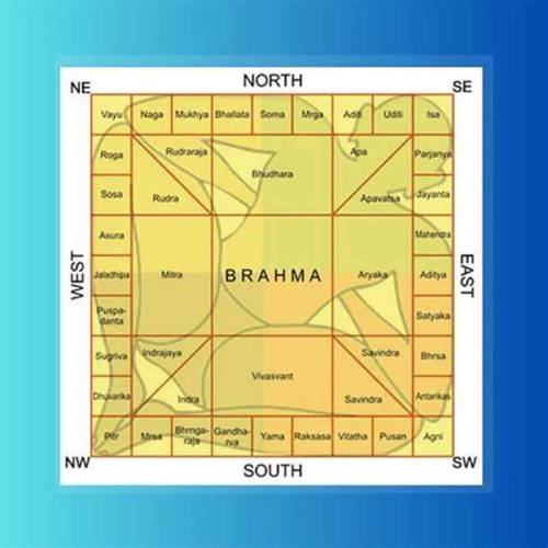 Vastu For Flat in Mumbai