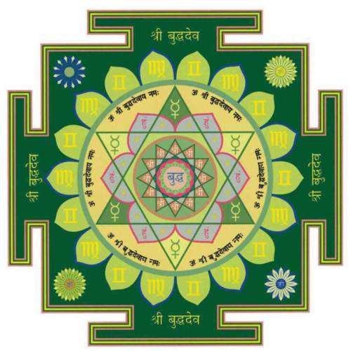 Vastu Yantra for Factory in Mumbai