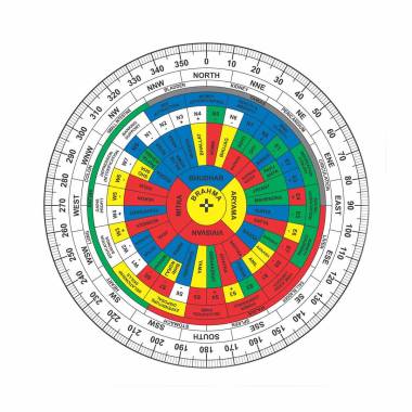 Vastu Consultant in Mumbai