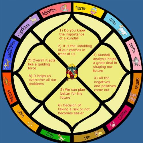 Vedic Astrology in Mumbai