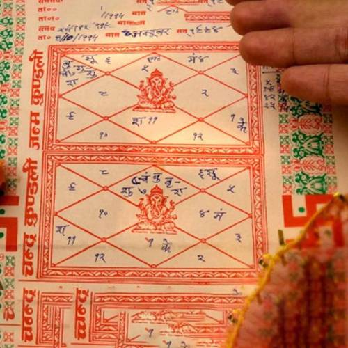 Vedic Janam Kundli Astrologer in Mumbai